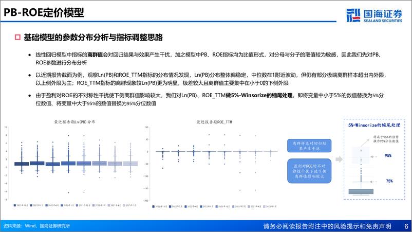 《金融工程：价值选股策略的高胜率兑现路径-20230212-国海证券-38页》 - 第7页预览图