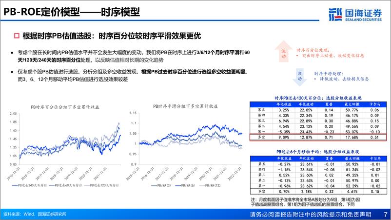 《金融工程：价值选股策略的高胜率兑现路径-20230212-国海证券-38页》 - 第8页预览图