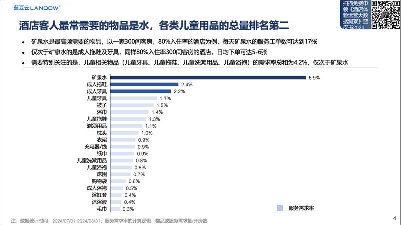 《蓝豆云_2024年暑假酒店对客服务数据报告》 - 第4页预览图