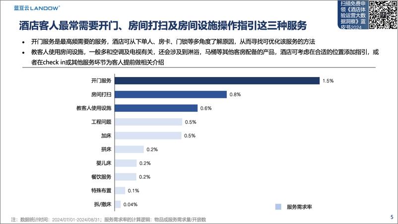 《蓝豆云_2024年暑假酒店对客服务数据报告》 - 第5页预览图