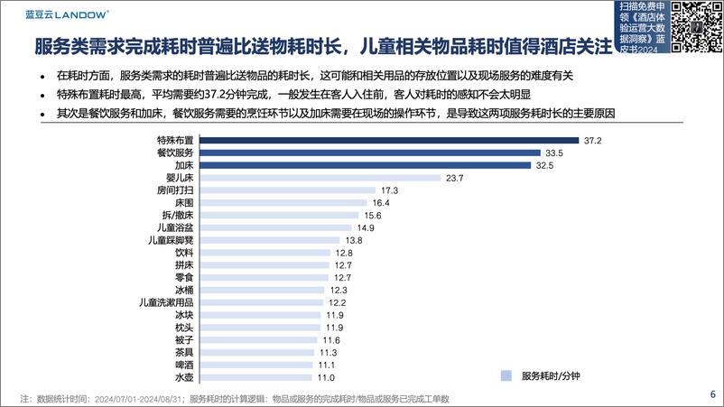 《蓝豆云_2024年暑假酒店对客服务数据报告》 - 第6页预览图