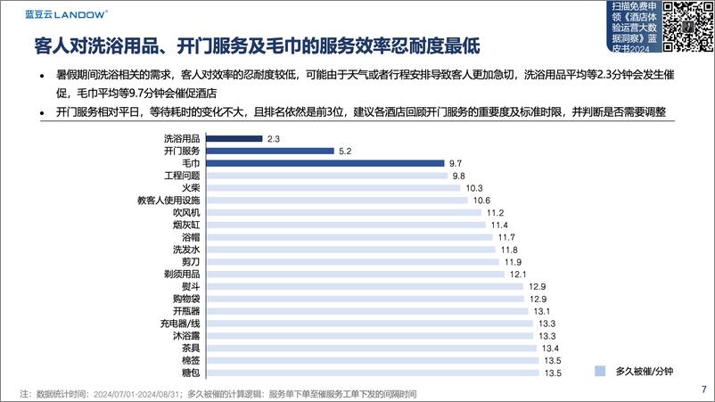 《蓝豆云_2024年暑假酒店对客服务数据报告》 - 第7页预览图