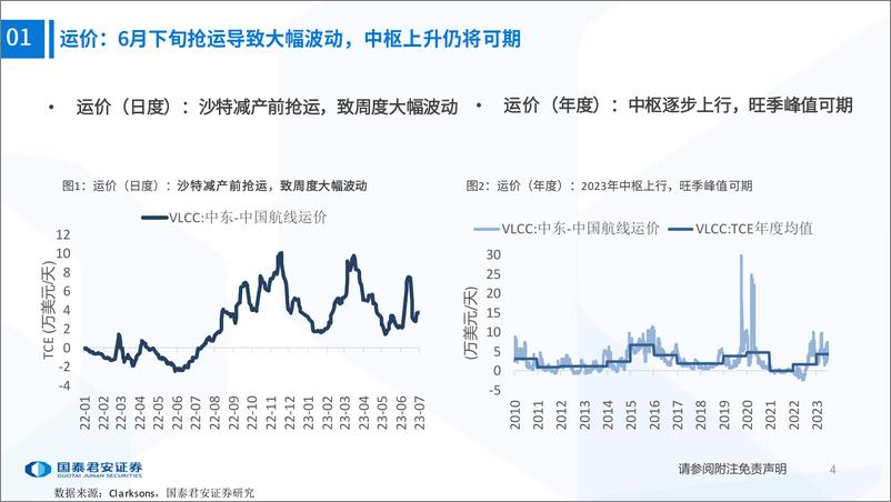 《交运行业油运图鉴（第六期）：欧洲进口初现回升，贸易重构有望加速-20230709-国泰君安-27页》 - 第6页预览图