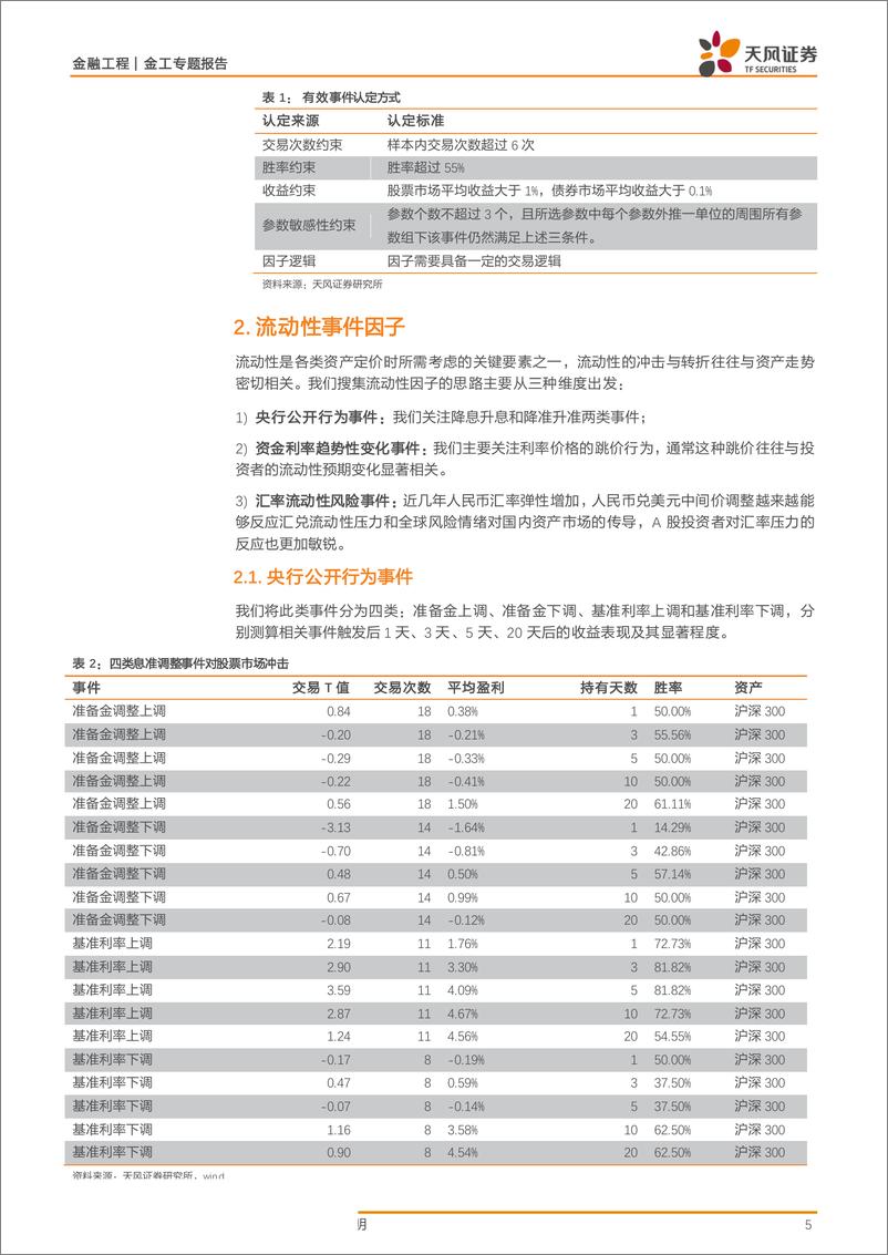 《资产轮动策略系列研究（四）：不定期调仓能否产生超额-20190605-天风证券-19页》 - 第5页预览图