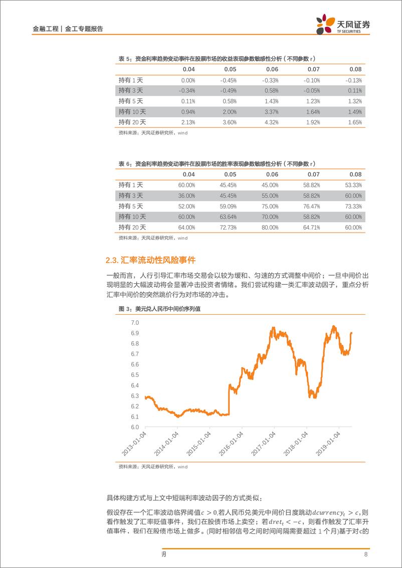 《资产轮动策略系列研究（四）：不定期调仓能否产生超额-20190605-天风证券-19页》 - 第8页预览图