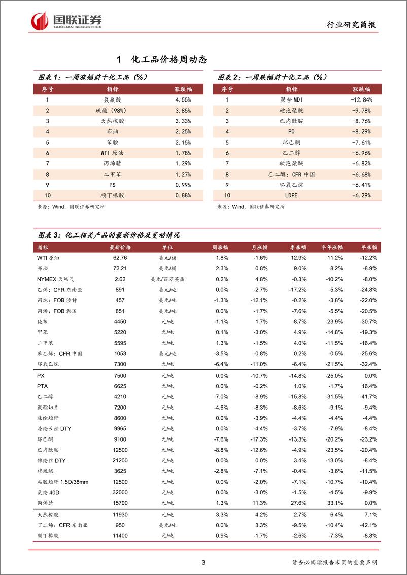 《化工行业：化工产品价格指数持续下滑，聚合MDI、醋酸跌幅扩大-20190520-国联证券-17页》 - 第4页预览图