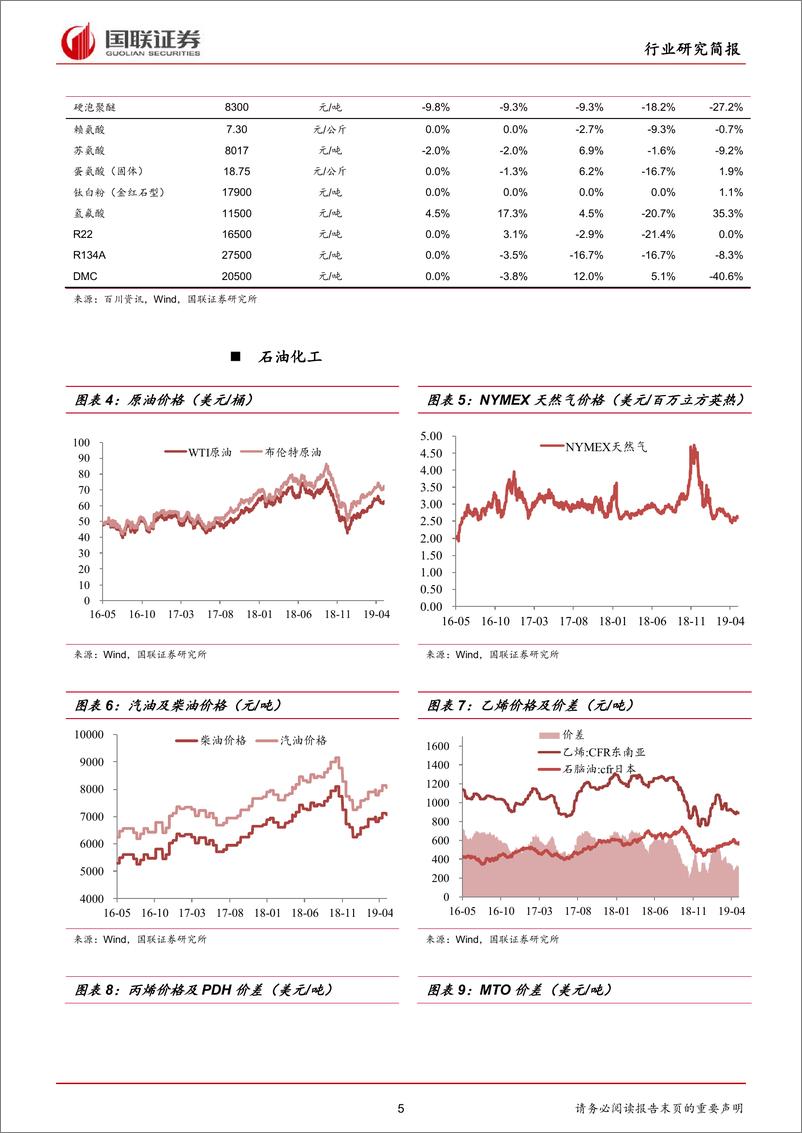 《化工行业：化工产品价格指数持续下滑，聚合MDI、醋酸跌幅扩大-20190520-国联证券-17页》 - 第6页预览图