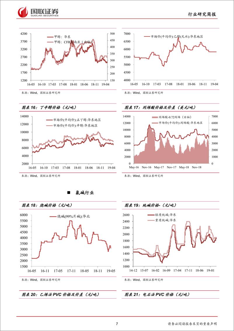 《化工行业：化工产品价格指数持续下滑，聚合MDI、醋酸跌幅扩大-20190520-国联证券-17页》 - 第8页预览图