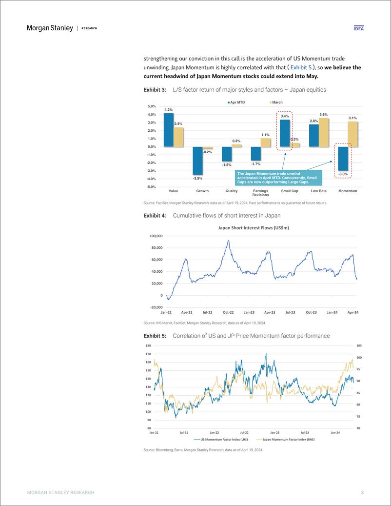 《Morgan Stanley-Asia Quantitative Strategy Biweekly Perspectives Quant Tak...-107733611》 - 第2页预览图