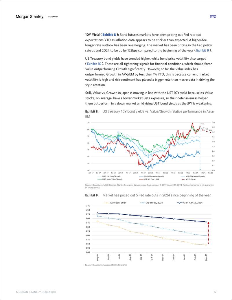 《Morgan Stanley-Asia Quantitative Strategy Biweekly Perspectives Quant Tak...-107733611》 - 第4页预览图