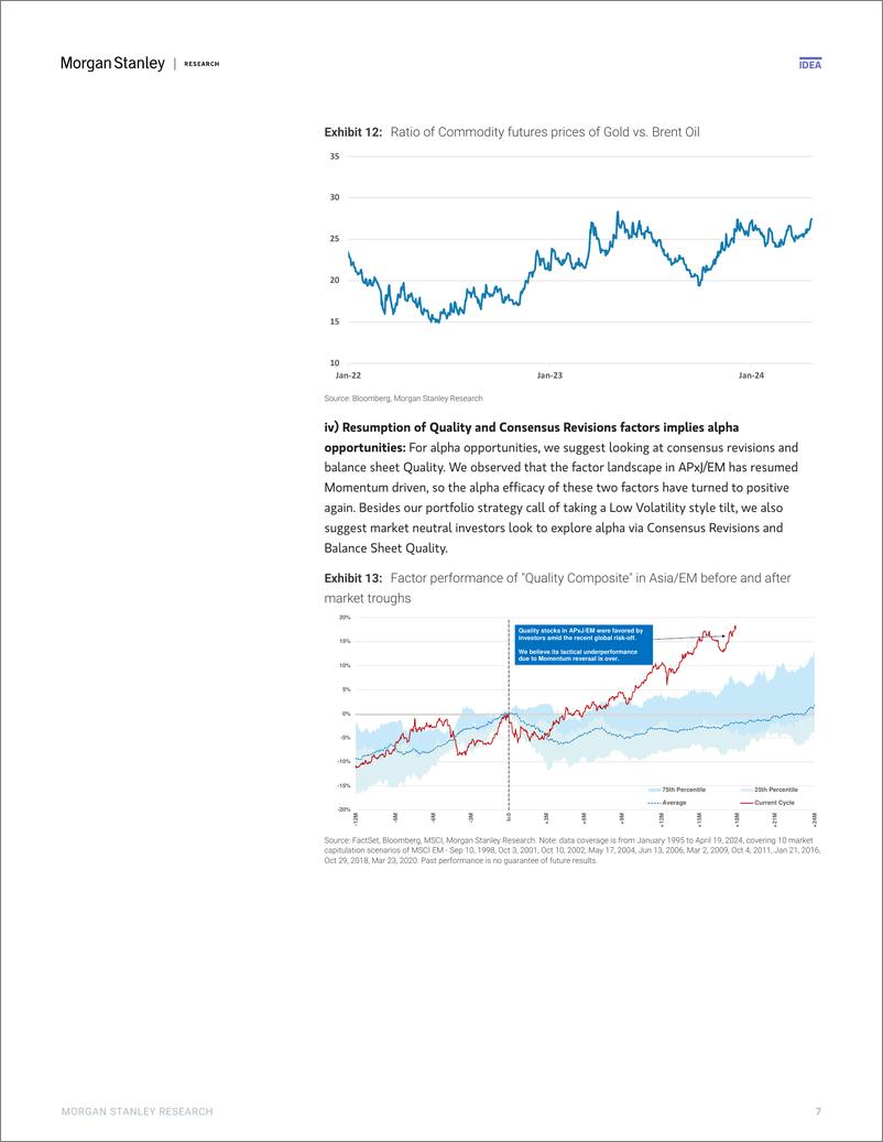 《Morgan Stanley-Asia Quantitative Strategy Biweekly Perspectives Quant Tak...-107733611》 - 第6页预览图