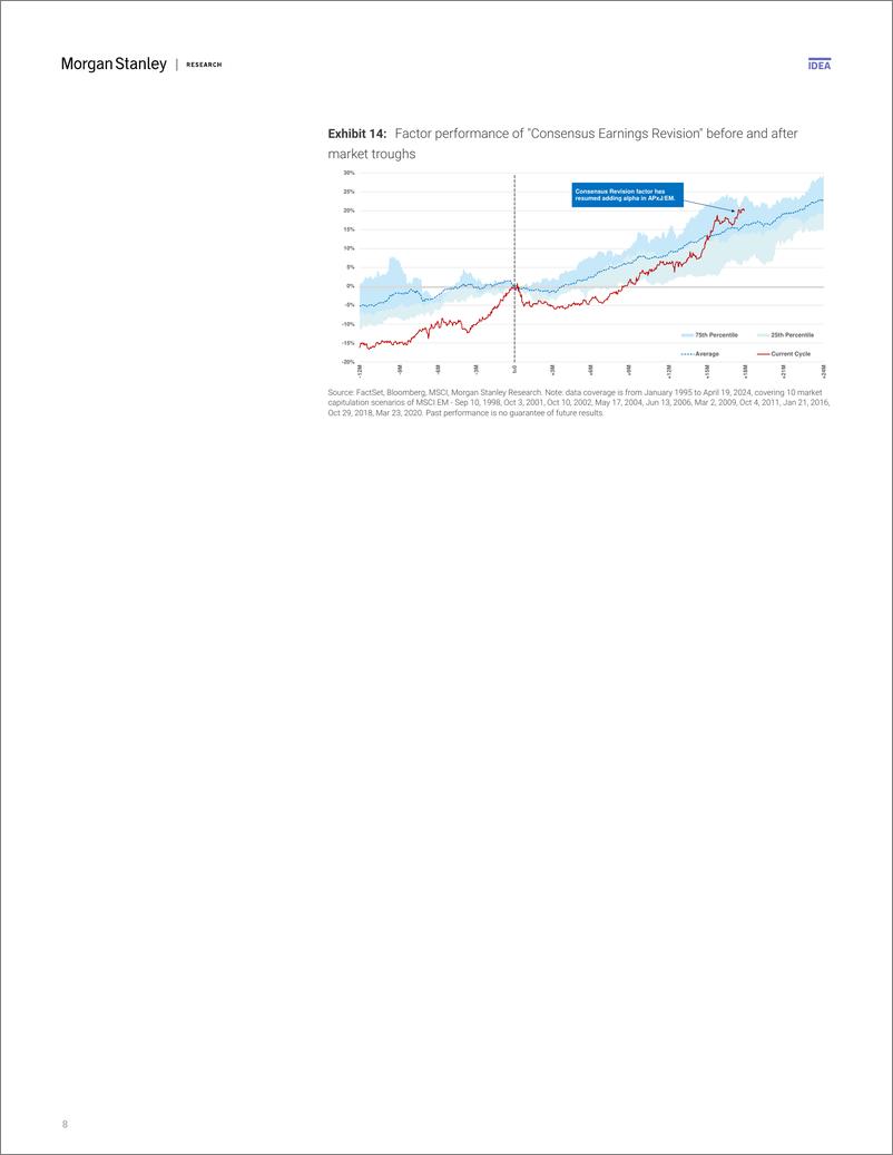 《Morgan Stanley-Asia Quantitative Strategy Biweekly Perspectives Quant Tak...-107733611》 - 第7页预览图