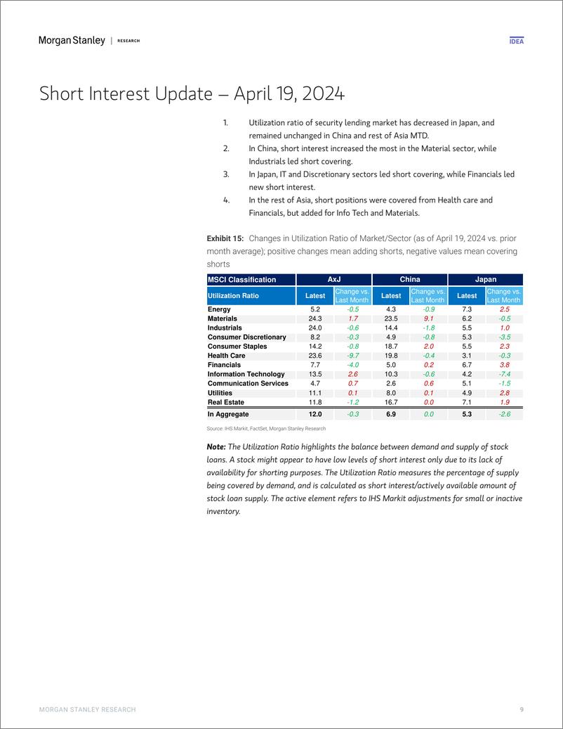 《Morgan Stanley-Asia Quantitative Strategy Biweekly Perspectives Quant Tak...-107733611》 - 第8页预览图