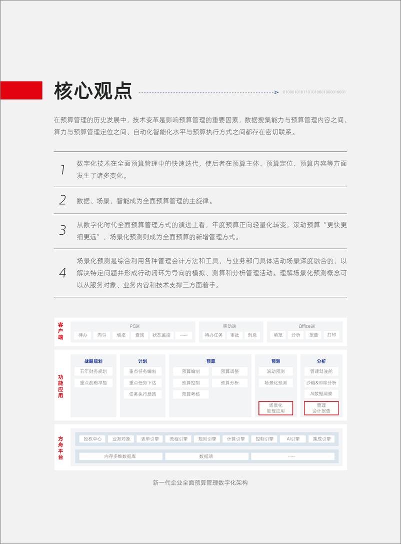 《元年-2023数字化时代的全面预算管理洞察研究报告-2023.03-52页》 - 第4页预览图