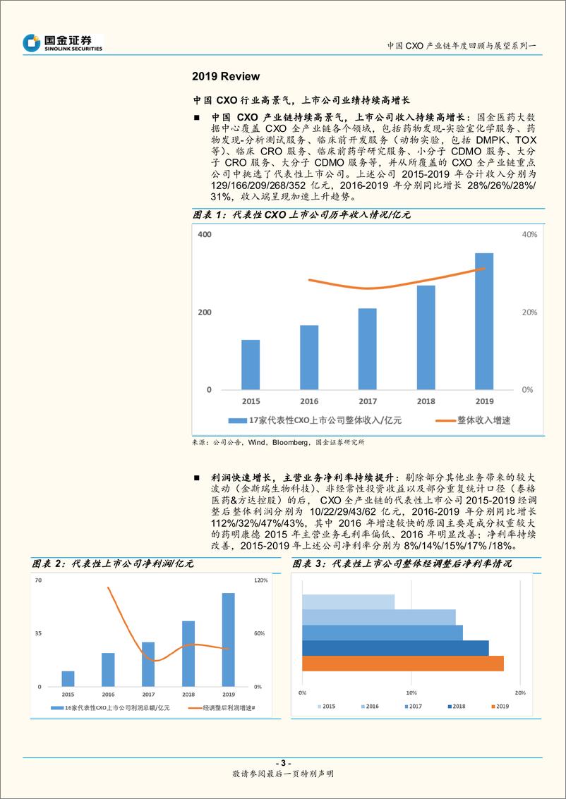 《医药行业中国CXO产业链年度回顾与展望系列一二：疫情不改整体高景气，关注细分领域新机遇-20200508-国金证券-19页》 - 第4页预览图