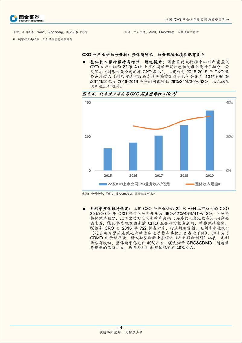 《医药行业中国CXO产业链年度回顾与展望系列一二：疫情不改整体高景气，关注细分领域新机遇-20200508-国金证券-19页》 - 第5页预览图