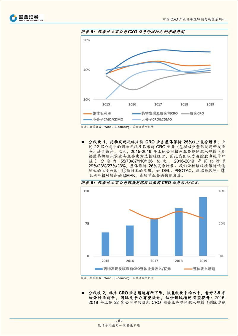 《医药行业中国CXO产业链年度回顾与展望系列一二：疫情不改整体高景气，关注细分领域新机遇-20200508-国金证券-19页》 - 第6页预览图