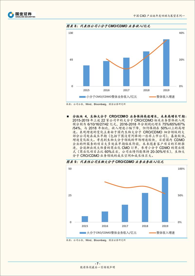 《医药行业中国CXO产业链年度回顾与展望系列一二：疫情不改整体高景气，关注细分领域新机遇-20200508-国金证券-19页》 - 第8页预览图