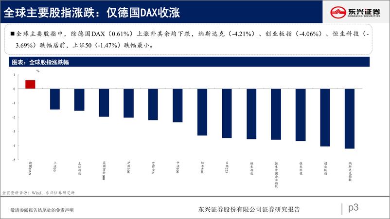 《A股市场估值跟踪十九：成长部分回升，资源品现分化-20220903-东兴证券-23页》 - 第4页预览图