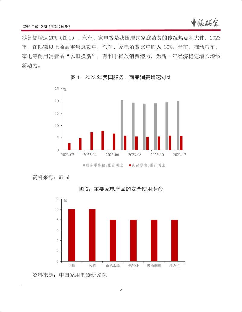 《新一轮消费品“以旧换新”政策潜力有多大？》 - 第3页预览图