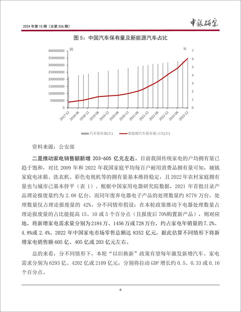 《新一轮消费品“以旧换新”政策潜力有多大？》 - 第7页预览图