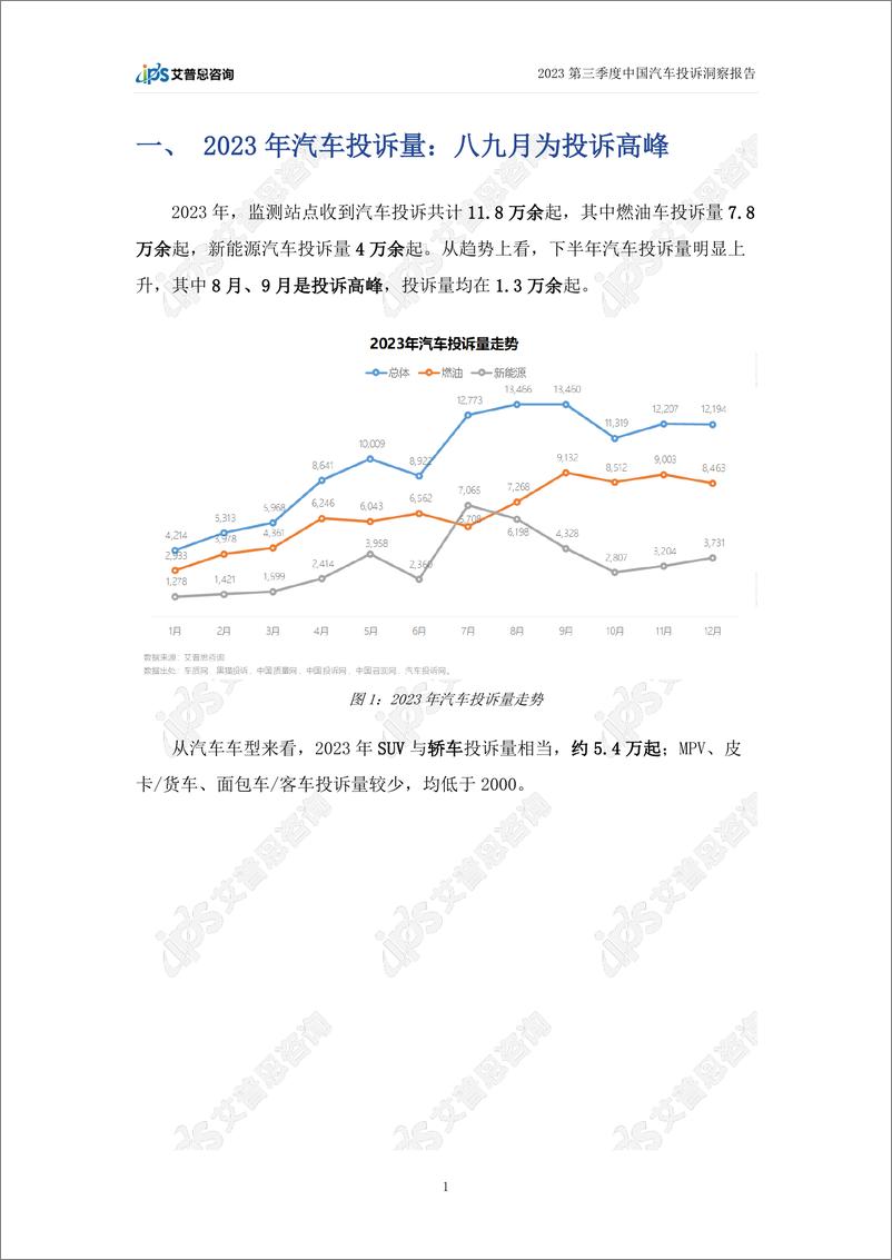 《艾普思咨询：2023中国汽车行业投诉洞察年度报告》 - 第4页预览图