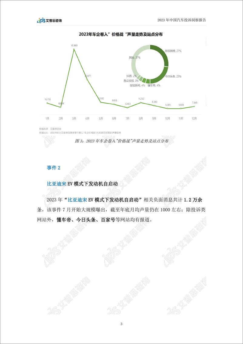 《艾普思咨询：2023中国汽车行业投诉洞察年度报告》 - 第6页预览图