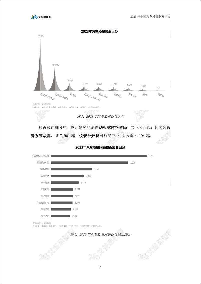 《艾普思咨询：2023中国汽车行业投诉洞察年度报告》 - 第8页预览图
