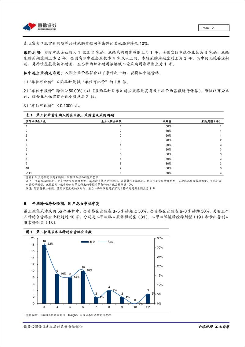 《医药保健行业重大事件快评：集采常态化下持续关注创新药龙头-20200821-国信证券-12页》 - 第2页预览图