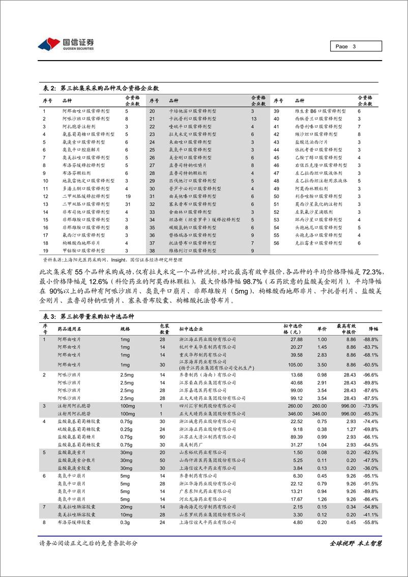 《医药保健行业重大事件快评：集采常态化下持续关注创新药龙头-20200821-国信证券-12页》 - 第3页预览图