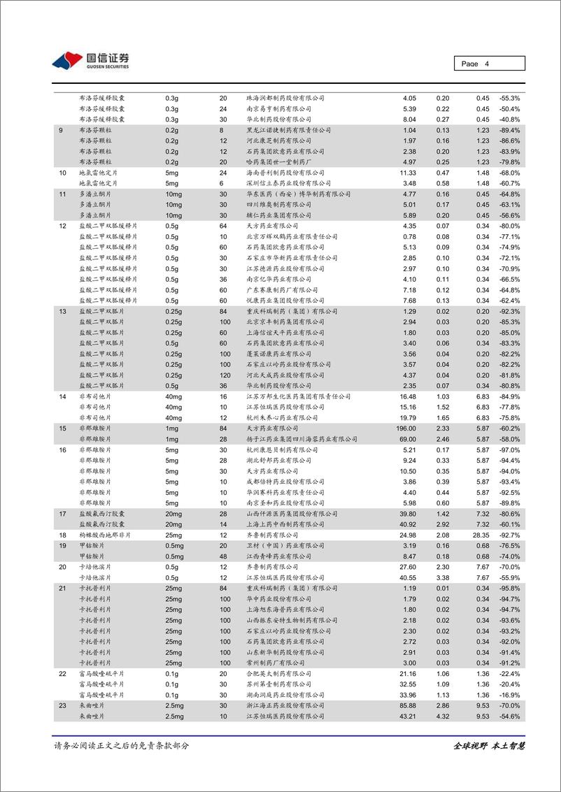 《医药保健行业重大事件快评：集采常态化下持续关注创新药龙头-20200821-国信证券-12页》 - 第4页预览图