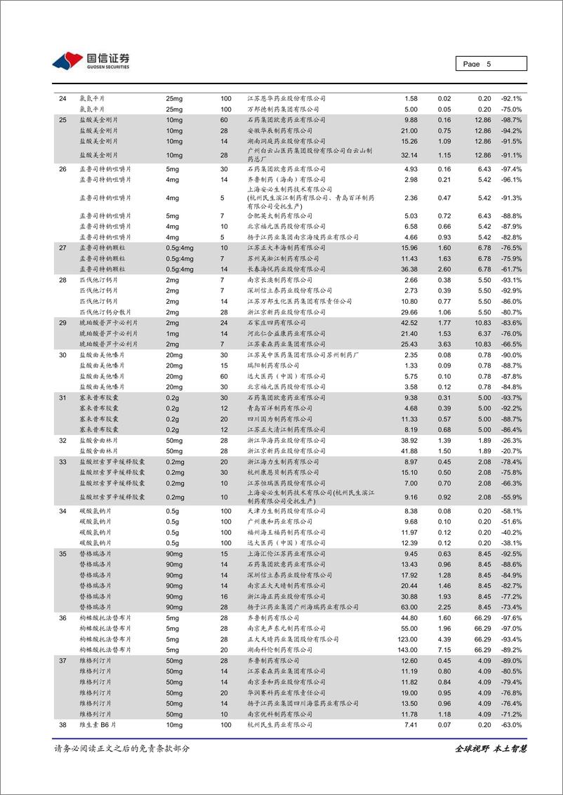 《医药保健行业重大事件快评：集采常态化下持续关注创新药龙头-20200821-国信证券-12页》 - 第5页预览图