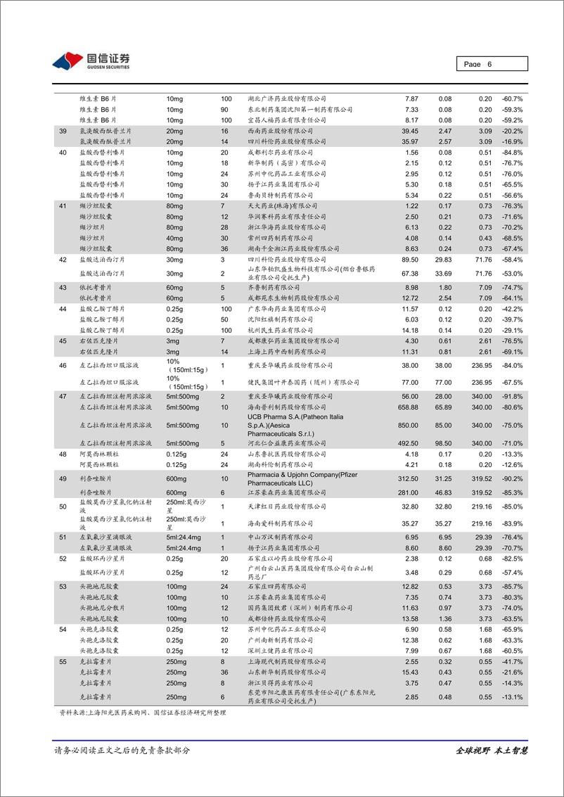 《医药保健行业重大事件快评：集采常态化下持续关注创新药龙头-20200821-国信证券-12页》 - 第6页预览图