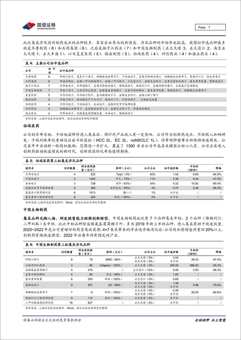 《医药保健行业重大事件快评：集采常态化下持续关注创新药龙头-20200821-国信证券-12页》 - 第7页预览图