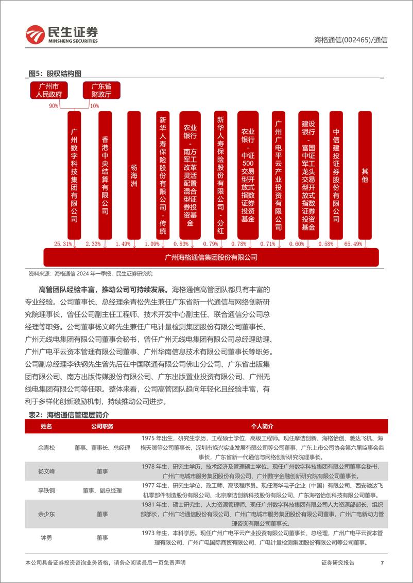 《民生证券-海格通信-002465-深度报告：北斗＋军用无线龙头，布局低轨、低空等创新领域》 - 第7页预览图