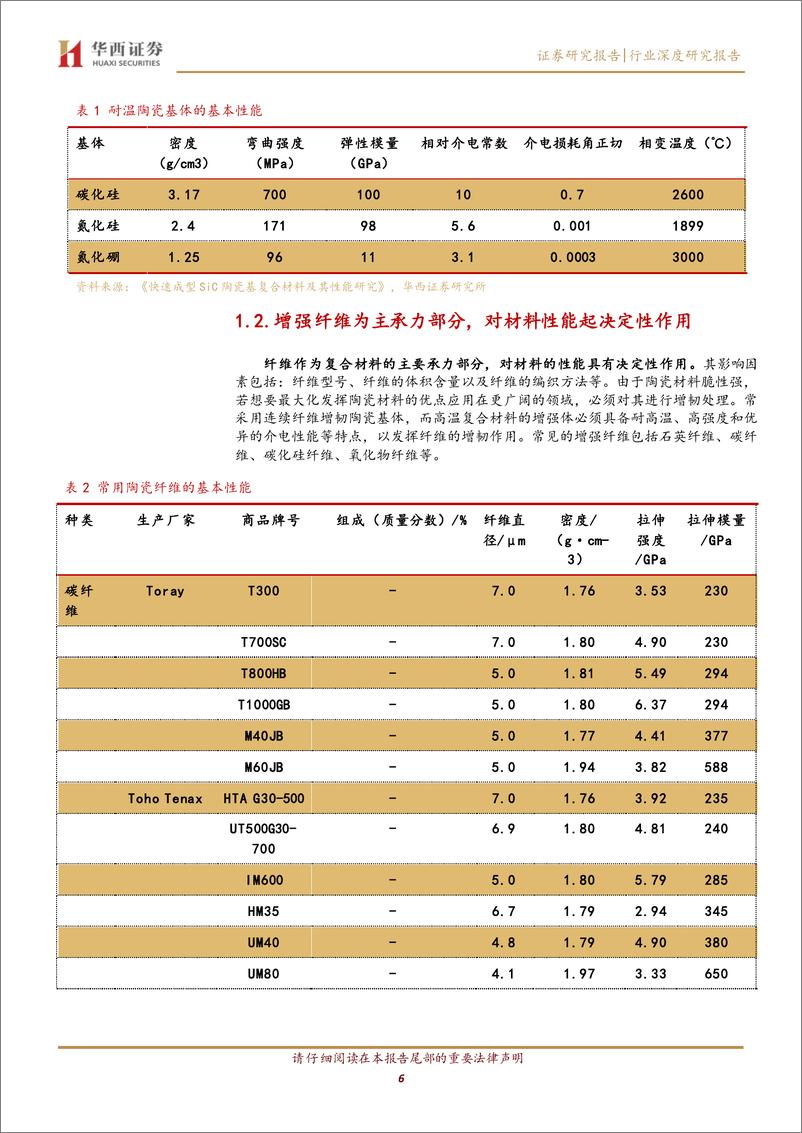 《国防军工行业军工新材料之碳化硅纤维：航空发动机热端结构理想材料-20220712-华西证券-35页》 - 第7页预览图