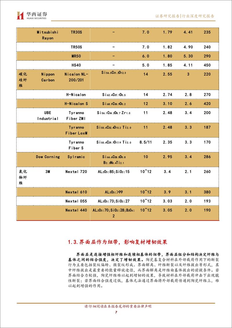 《国防军工行业军工新材料之碳化硅纤维：航空发动机热端结构理想材料-20220712-华西证券-35页》 - 第8页预览图