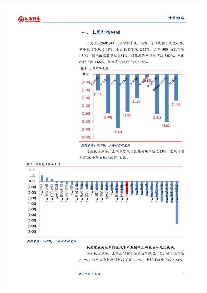 《电气设备和新能源行业：20.76GW风电、光伏平价项目发布，通威多晶电池片价格调涨-20190529-上海证券-15页》 - 第4页预览图