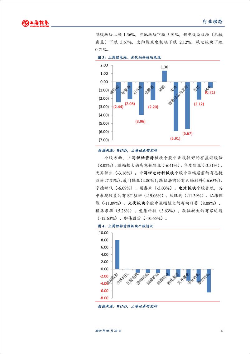 《电气设备和新能源行业：20.76GW风电、光伏平价项目发布，通威多晶电池片价格调涨-20190529-上海证券-15页》 - 第5页预览图