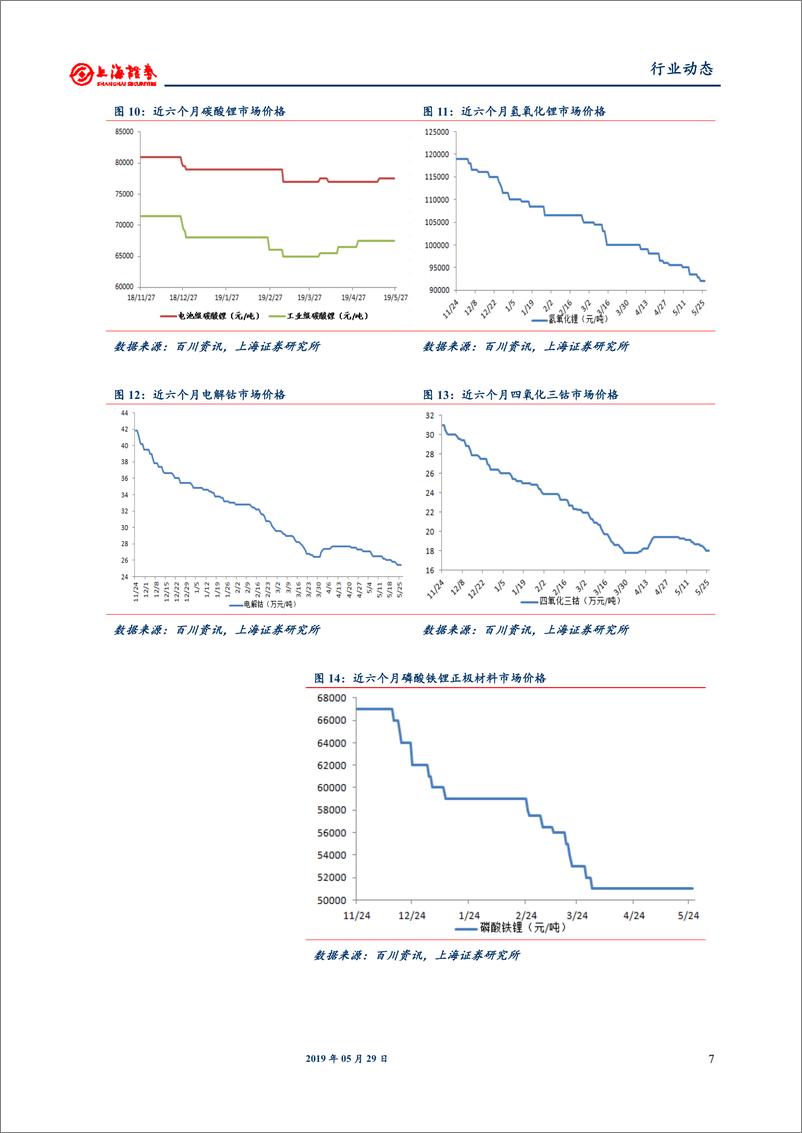 《电气设备和新能源行业：20.76GW风电、光伏平价项目发布，通威多晶电池片价格调涨-20190529-上海证券-15页》 - 第8页预览图