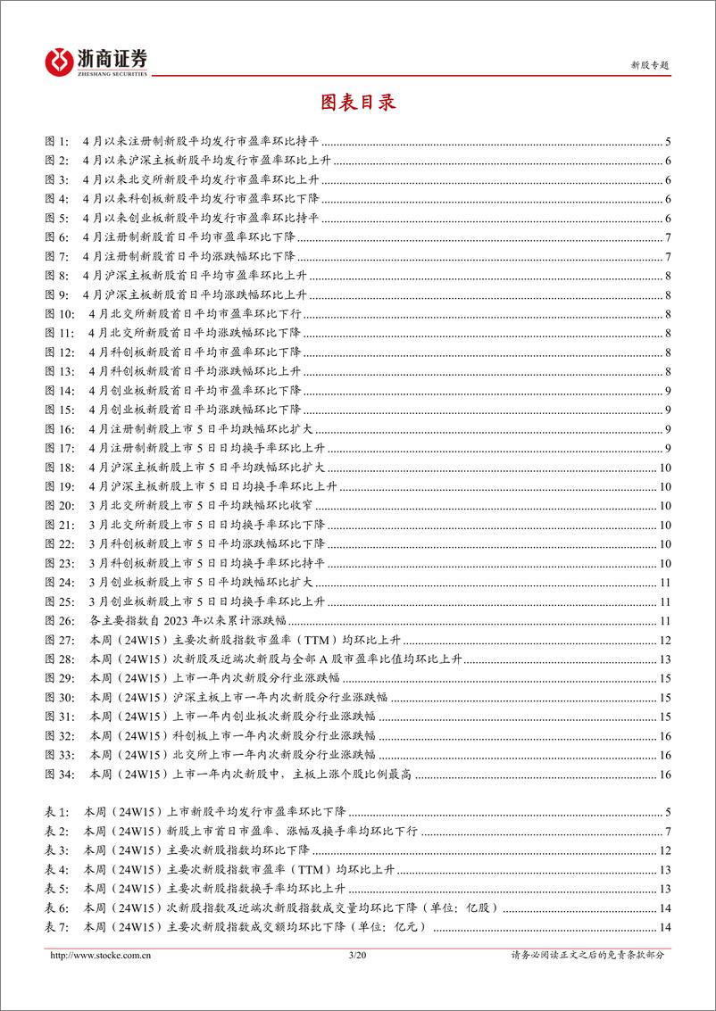《新股定期报告：新股首日涨跌幅环比下降，主要次新股指数均环比下降-20240415-浙商证券-20页》 - 第2页预览图