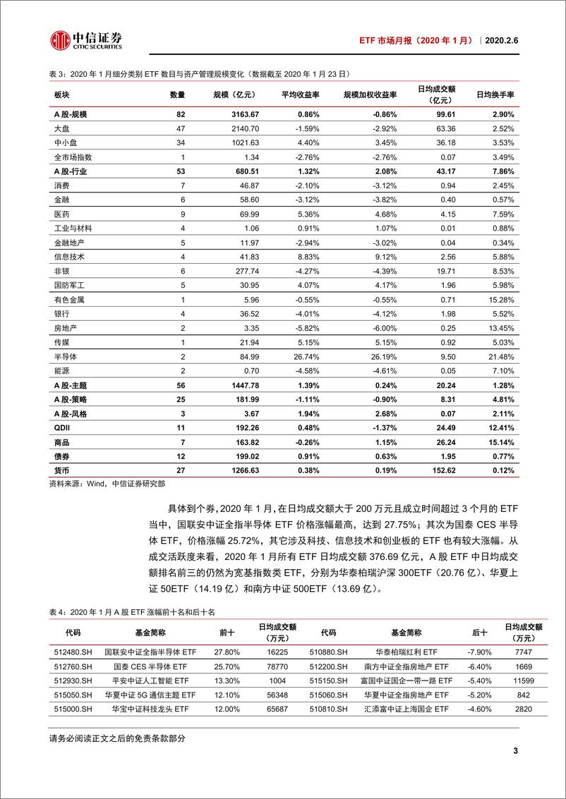 《ETF市场月报（2020年1月）：半导体与科技类ETF热度不减-20200206-中信证券-26页》 - 第7页预览图