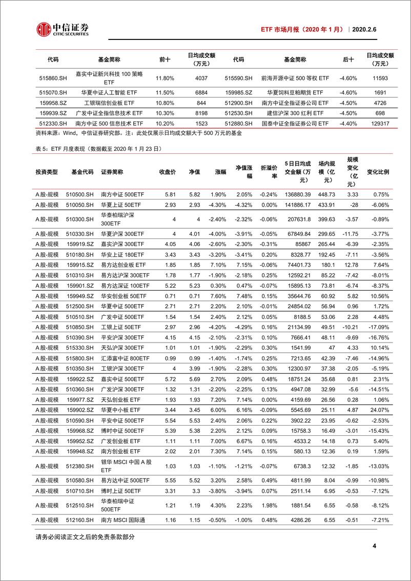 《ETF市场月报（2020年1月）：半导体与科技类ETF热度不减-20200206-中信证券-26页》 - 第8页预览图