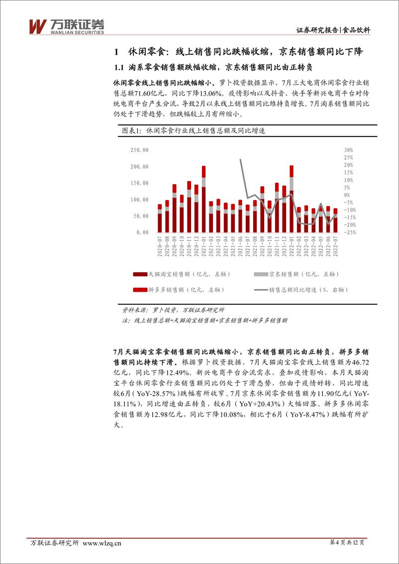 《食品饮料行业跟踪报告：冲饮线上增速转负，零食及调味品延续回落》 - 第4页预览图