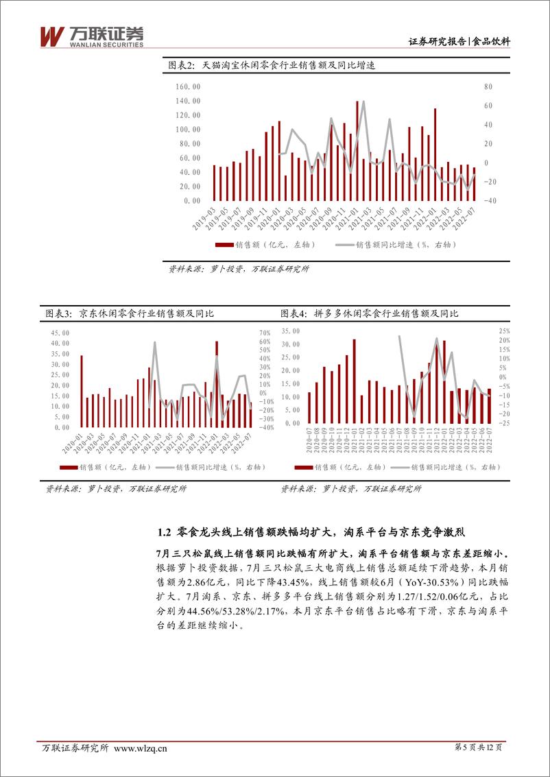 《食品饮料行业跟踪报告：冲饮线上增速转负，零食及调味品延续回落》 - 第5页预览图