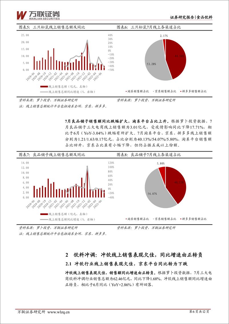 《食品饮料行业跟踪报告：冲饮线上增速转负，零食及调味品延续回落》 - 第6页预览图