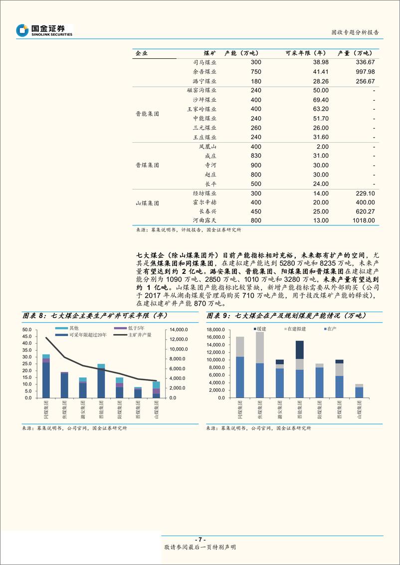 《过剩产能行业信用研究之一：山西煤企哪家强？-20190716-国金证券-20页》 - 第8页预览图