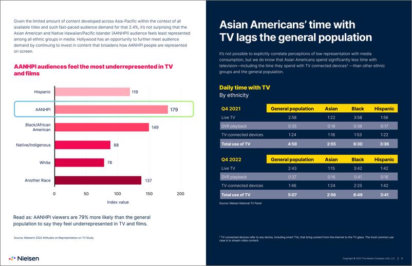 《尼尔森-看到、听到、重视--通过媒体让亚裔美国人参与进来（英）-2023-15页》 - 第6页预览图