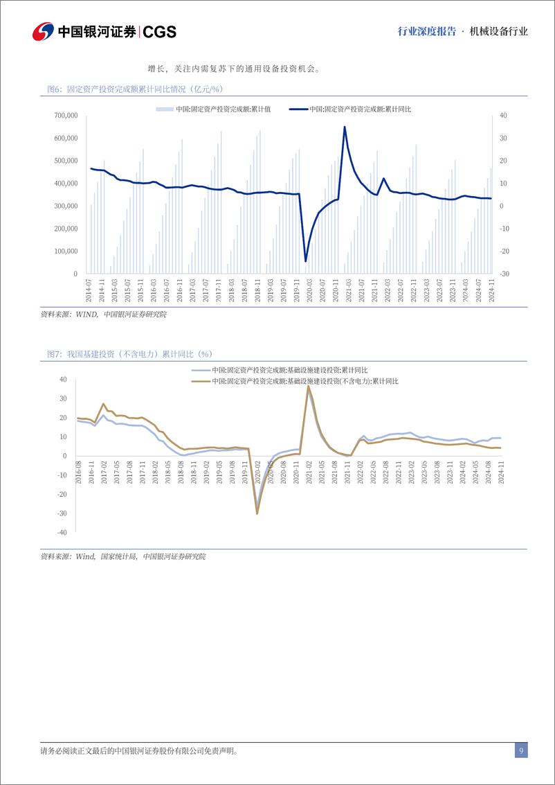 《机械行业2025年度策略报告：内需复苏与新质生产力共舞-250102-银河证券-91页》 - 第8页预览图