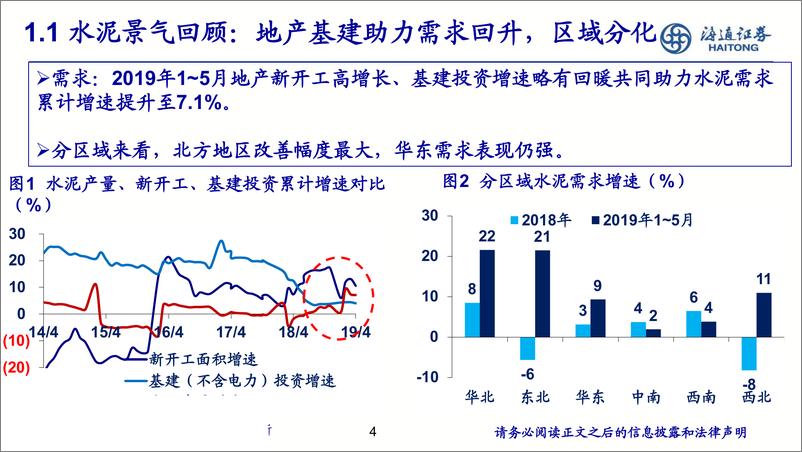 《建材行业2019年中期策略：紧守确定性，拥抱龙头-20190701-海通证券-34页》 - 第5页预览图